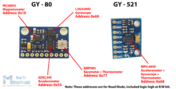 GY---80-and-GY---521-Addresses
